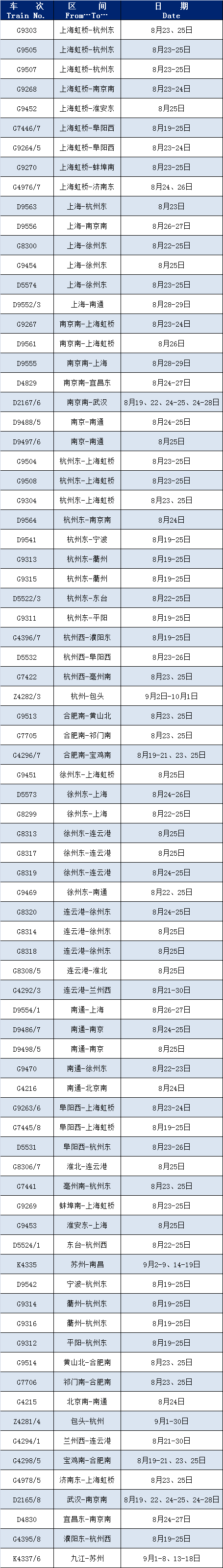 長三角鉄路增加運能供給，多趟列車投入運行