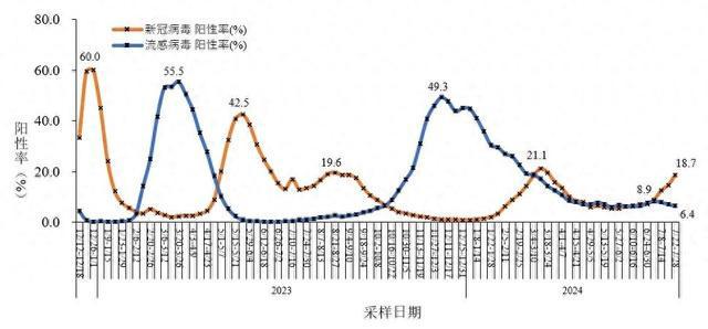 夏季新冠感染激增，研究顯示可能受暑期因素影響