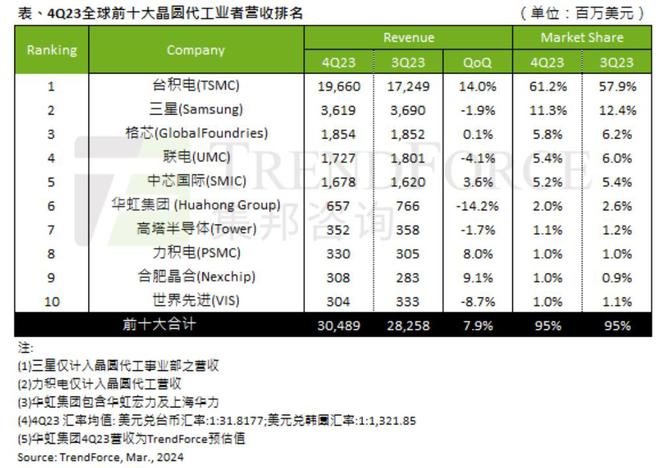 鳳凰彩票大小單雙