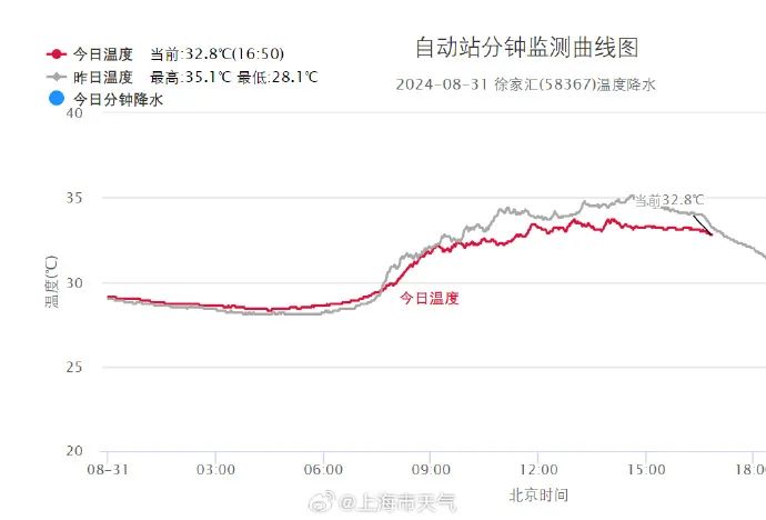 上海開(kāi)學(xué)季節(jié)有雨