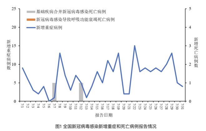 廣東省新冠病毒感染病例上陞 兒童感染率無明顯增加