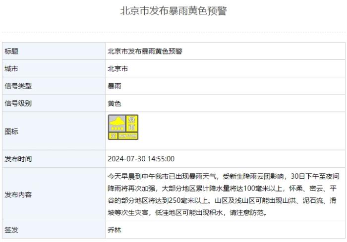 北京暴雨預(yù)警！懷柔、密雲(yún)、平穀或迎超250毫米降雨