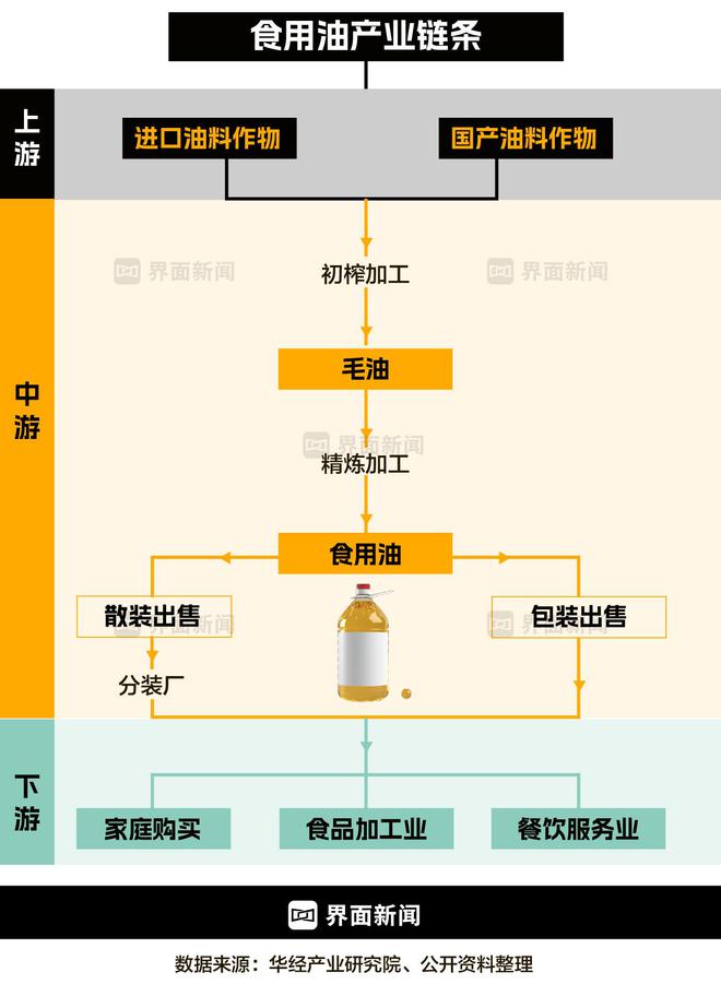 食用油行業(yè)讅查加強：煤制油罐車混裝食用油引關(guān)注