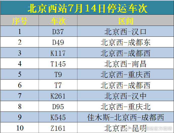 北京西站停運列車事宜及安排建議