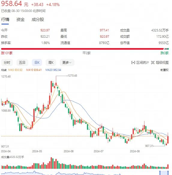 存量房貸利率或再調(diào)整 銀行股異動