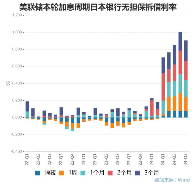 全球股市暴跌背後的原因和影響