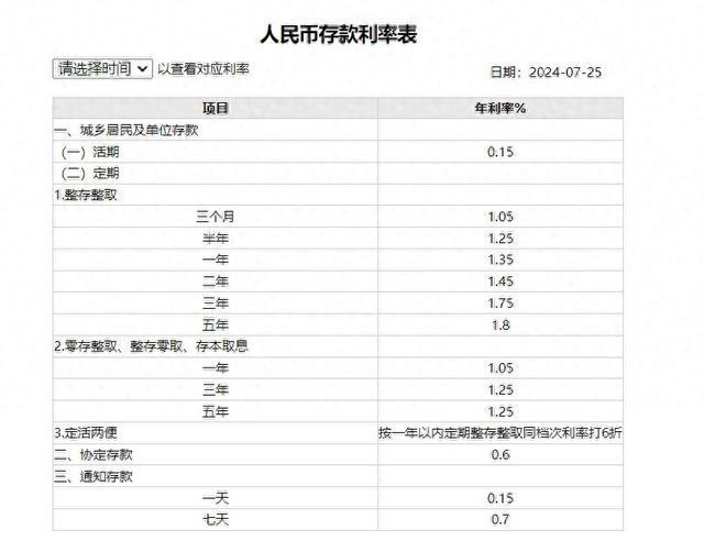 國有大行下調(diào)存款利率，整存整取告別“2%時代”