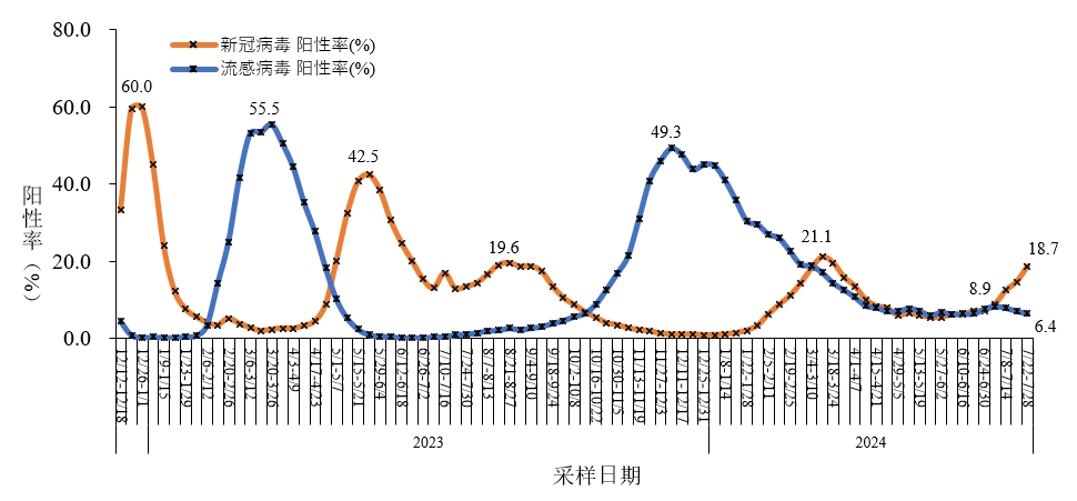 新冠病毒防控指南