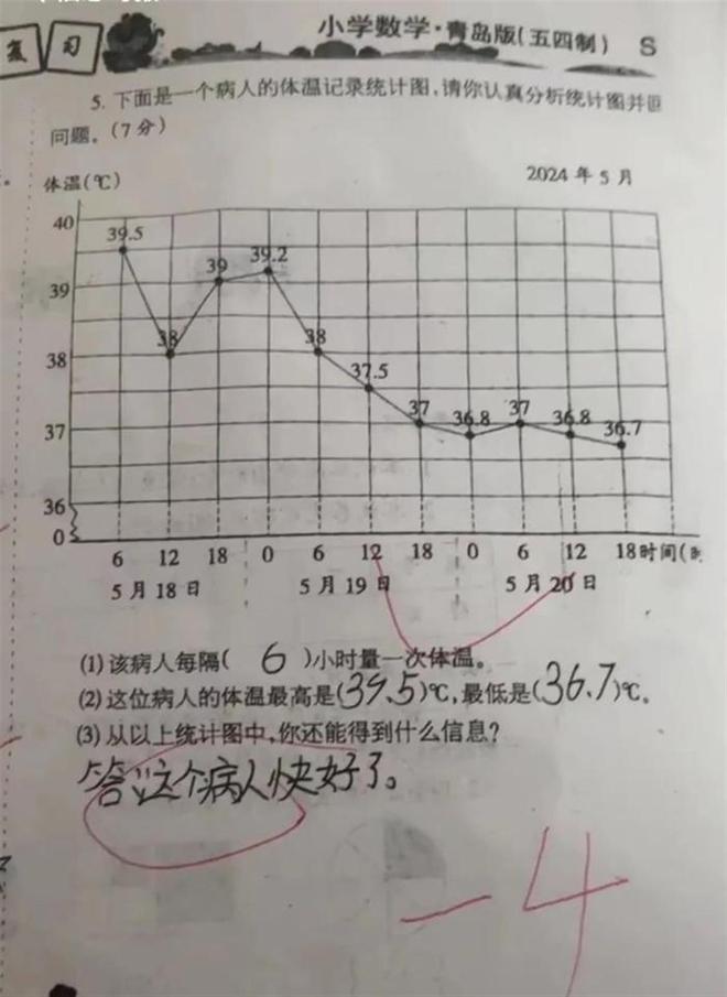 教育應(yīng)試思維挑戰(zhàn) 考試題目引發(fā)教育熱議