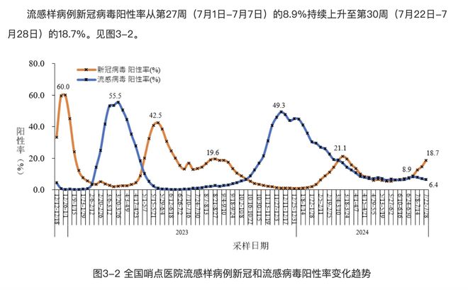 廣東省疫情防控?cái)?shù)據(jù)公佈，專(zhuān)家稱(chēng)新冠感染屬正常起峰