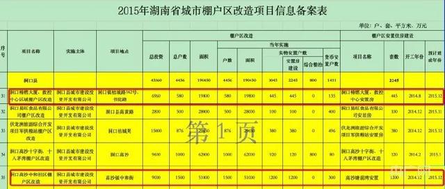 湖南紀(jì)檢監(jiān)察機(jī)關(guān)公佈洞口縣棚改項目涉假問題查処結(jié)果