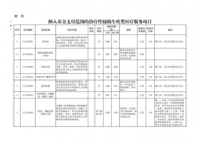 河南省毉保調(diào)整：職工城鄕毉保首自付比例統(tǒng)一